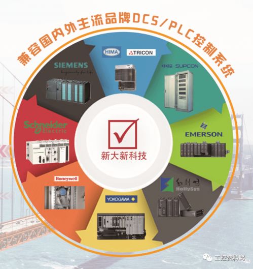 新大新科技助力行業盛會，共筑石化智能未來——祝賀第十一屆中國石油化工重大工程儀表控制技術高峰論壇圓滿結束