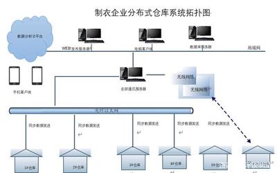 智能制造行業(yè)軟件-校服制衣企業(yè)倉(cāng)庫(kù)管理