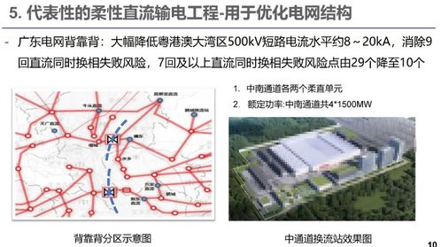 柔性直流輸電技術(shù)現(xiàn)狀與關(guān)鍵電力電子器件應(yīng)用分析
